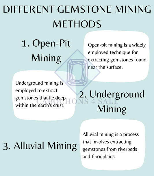 DIFFERENT GEMSTONE MINING METHODS