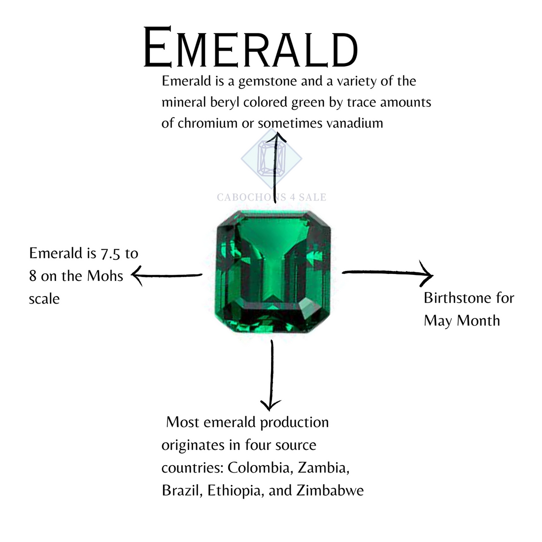 EMERALD GEMSTONE