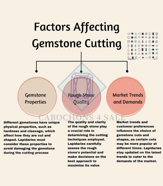 FACTORS AFFECTING GEMSTONE CUTTING