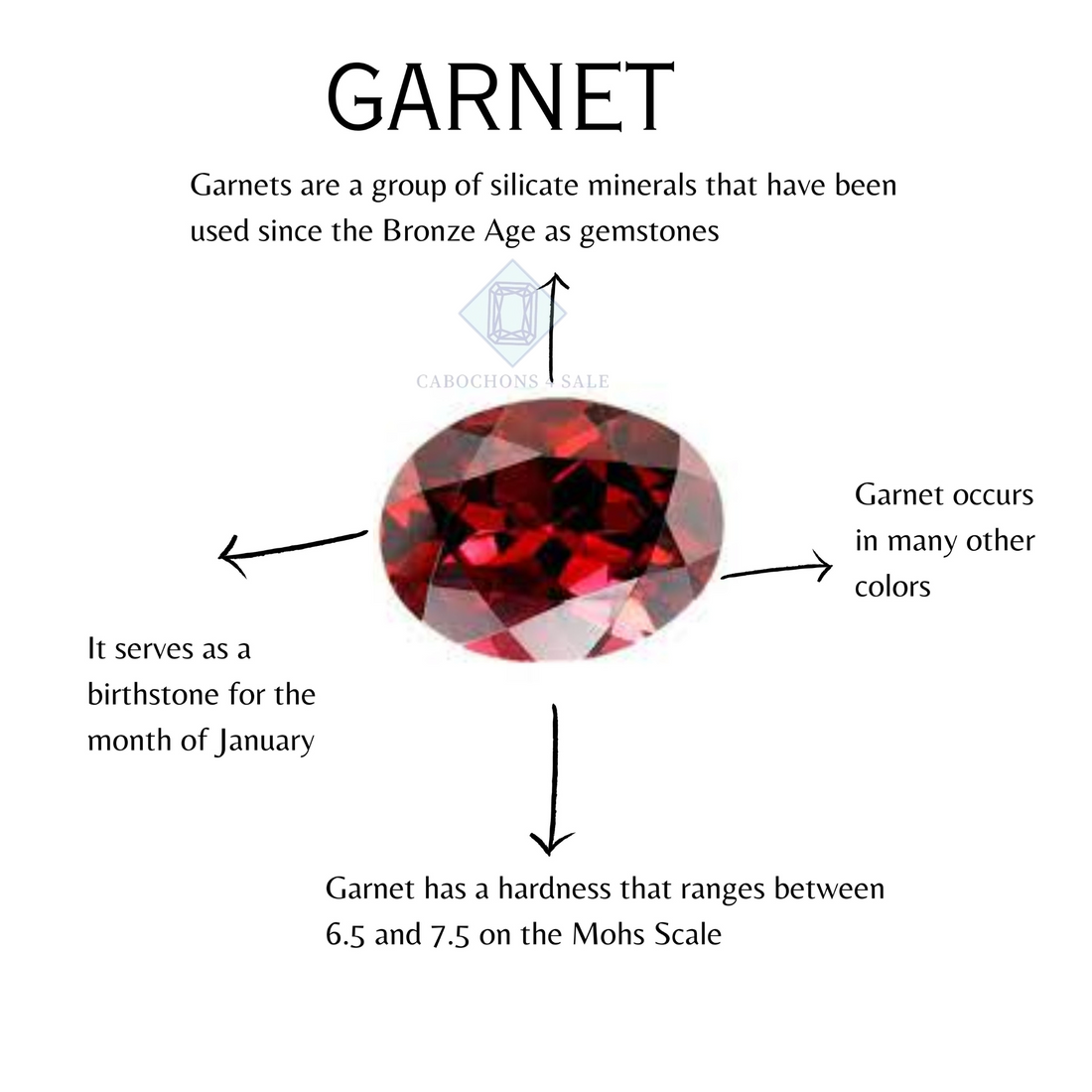 TOP- QUALITY GARNET GEMSTONE