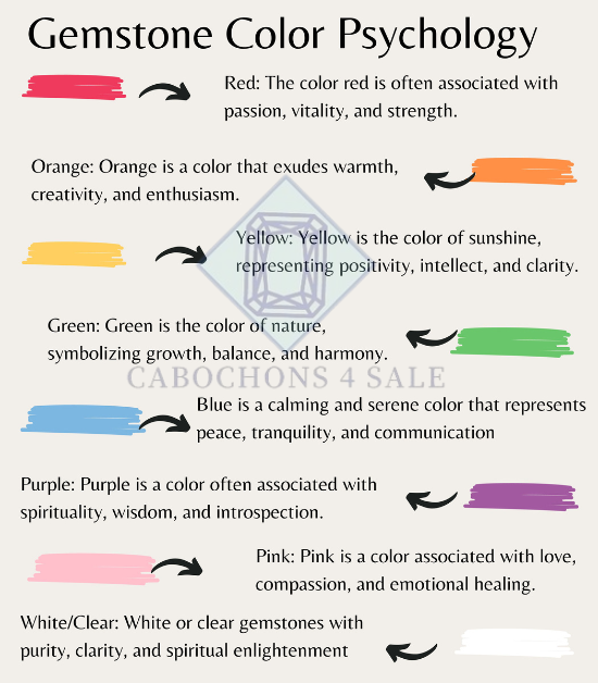 GEMSTONE COLOR PSYCHOLOGY
