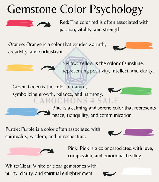 GEMSTONE COLOR PSYCHOLOGY