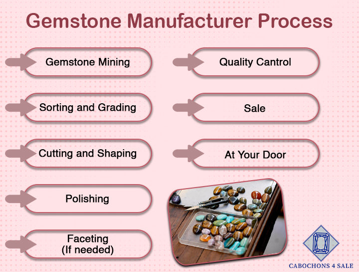 GEMSTONES MANUFACTURING PROCESS