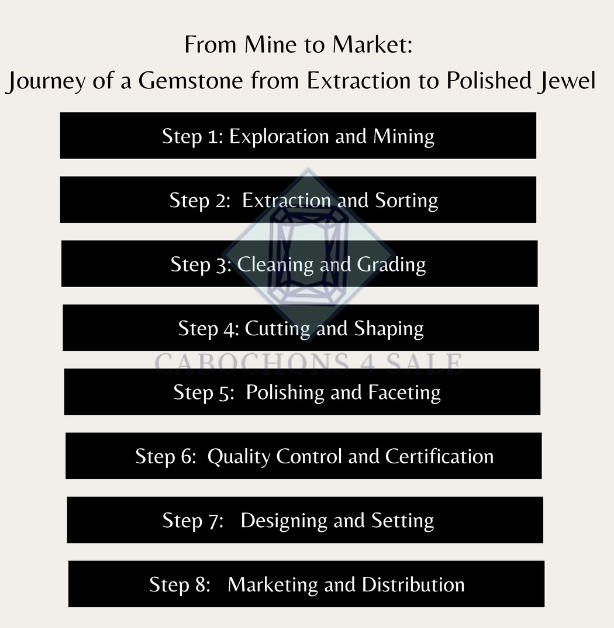 Journey of Gemstone from Extraction to Polished Jewel| Cabochons4sale ...