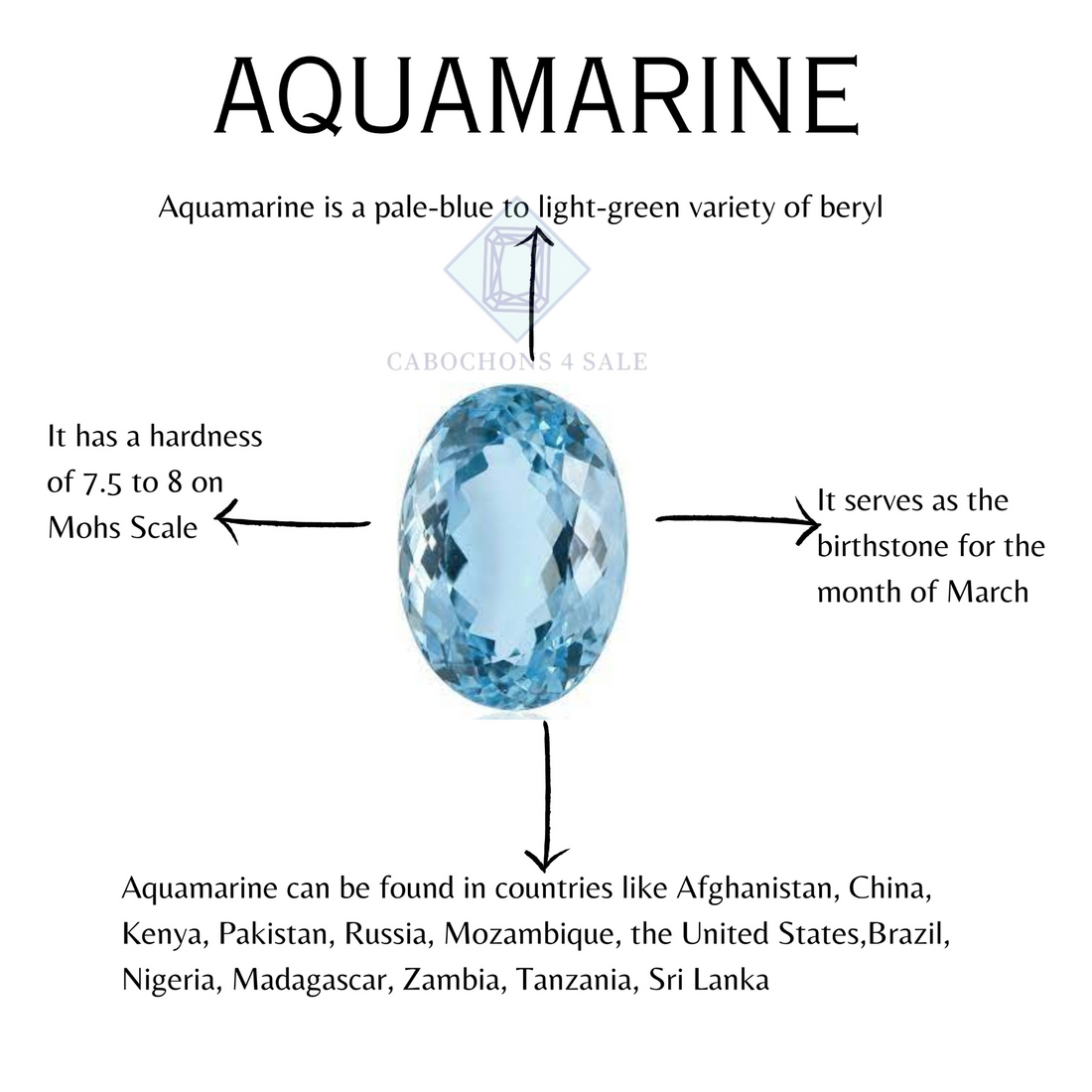 AQUAMARINE GEMSTONE