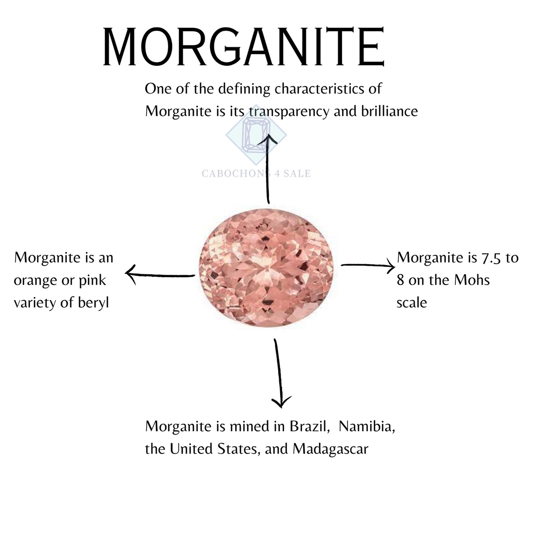 MORGANITE GEMSTONE