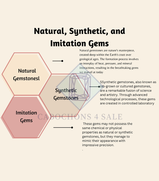 NATURAL, SYNTHETIC, AND IMITATION GEMS