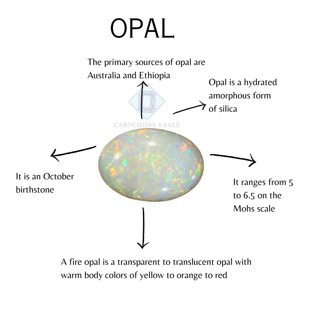 OPAL GEMSTONE