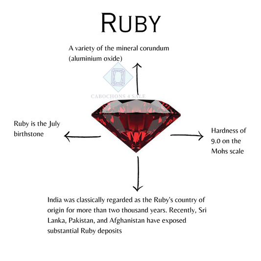 RUBY GEMSTONE