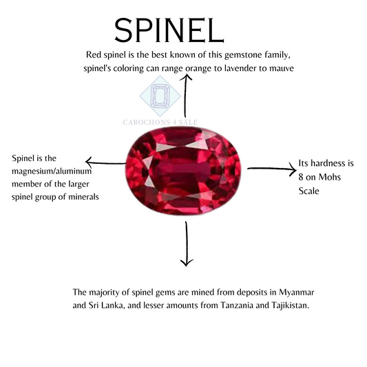 SPINEL GEMSTONE